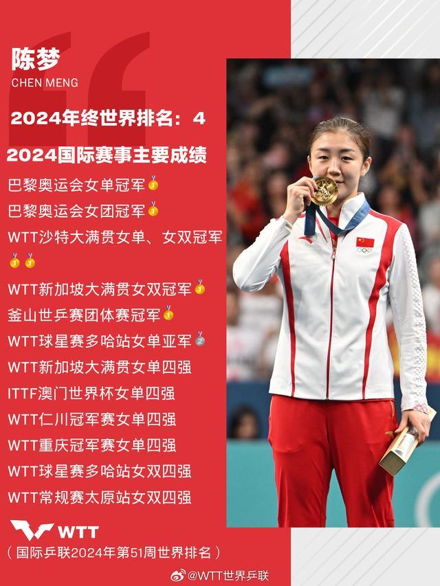 热闻樊振东后陈梦也宣布退出WTT世界！他们为什么要退出？WTT新规都有啥？(图1)