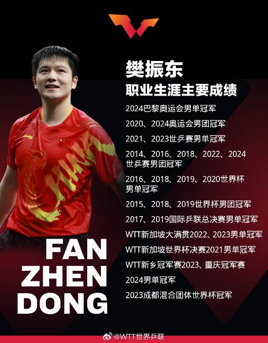 WTT列举樊振东生涯成就球迷怒斥WilliamHill：远不止这些冠军！(图1)