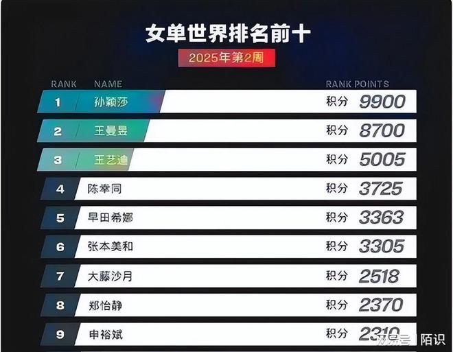 多哈世乒赛参赛细则公布樊振东、陈梦被拒之门外掌门人遭打脸(图5)