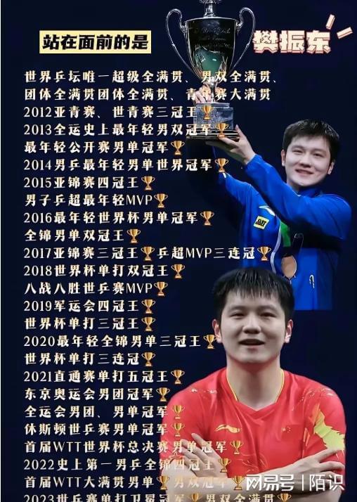 多哈世乒赛参赛细则公布樊振东、陈梦被拒之门外掌门人遭打脸(图12)
