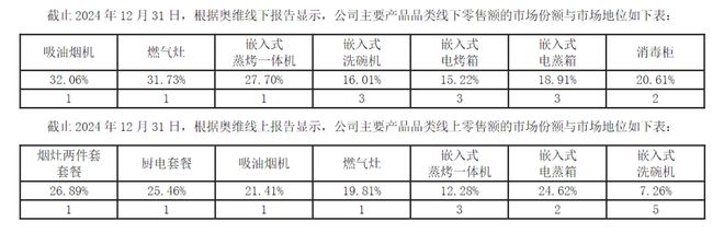 逆行的孤勇者：老板电器用“AI+烹饪”进化穿越周期(图2)