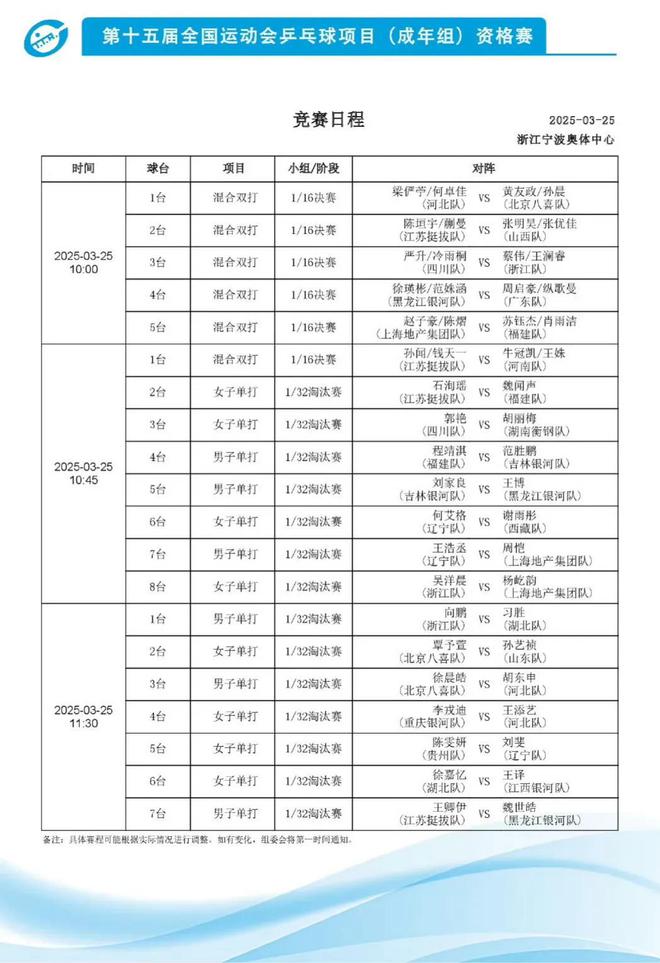 第15届全运会乒乓球资格赛综述：单打混双各24组团体各12队名单(图6)