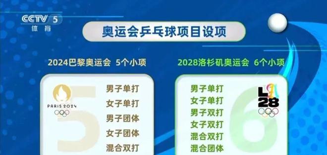 国乒喜从天降！奥委会宣布重要决定多哈世乒赛名单也要审慎考虑(图1)