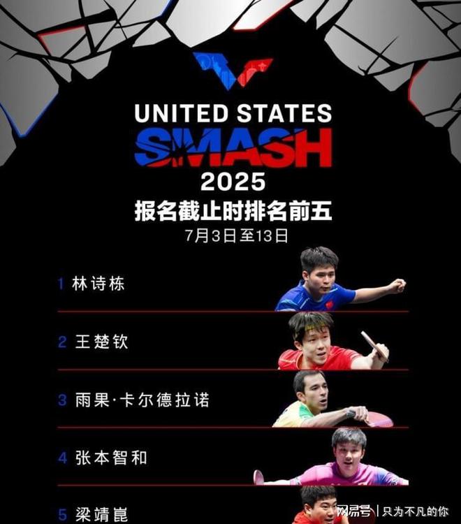 威廉希尔WilliamHill12点官宣！孙颖莎、王楚钦、张本智和领衔！美国大满贯名单公布(图3)