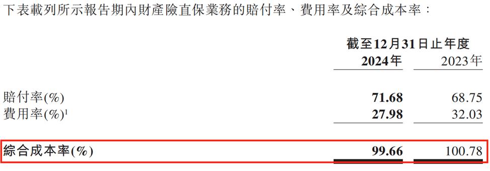 解读中再集团2024年财报：投资爆发带动盈利大涨威廉希尔WilliamHill业务短板待(图6)