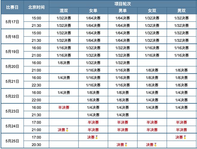 央视直播！2025年多哈世乒赛完整赛程表出威廉希尔WilliamHill炉！(图2)