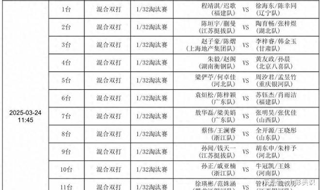 WilliamHill今晚19：30中央五套直播表：CCTV5、CCTV5+节目单附全运会决赛赛程(图1)