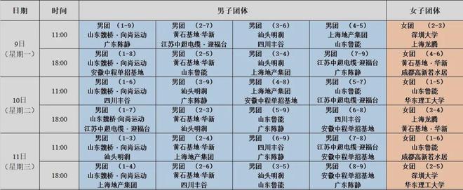 央视本周(6月9日-15日)乒乓球节目预威廉希尔WilliamHill告！附乒超联赛雄安站赛程(图2)