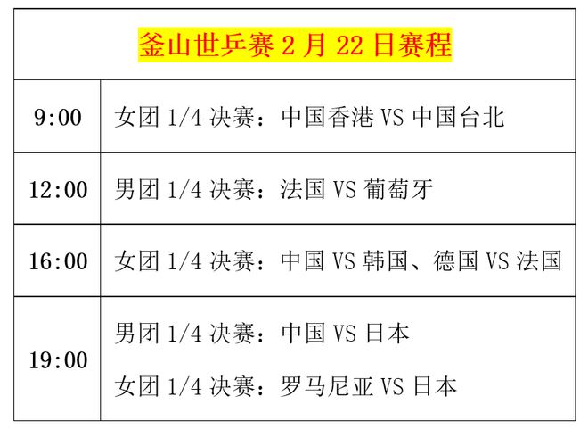 世乒赛：2月22日赛程公布！国乒男团迎战日本女团阻击韩国(图4)