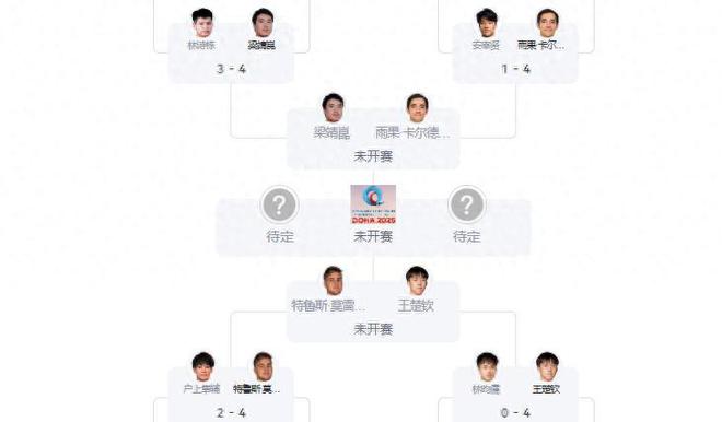 今日世乒赛国乒迎多场焦点战！莎头联手争冠！二场男单面临考验(图1)