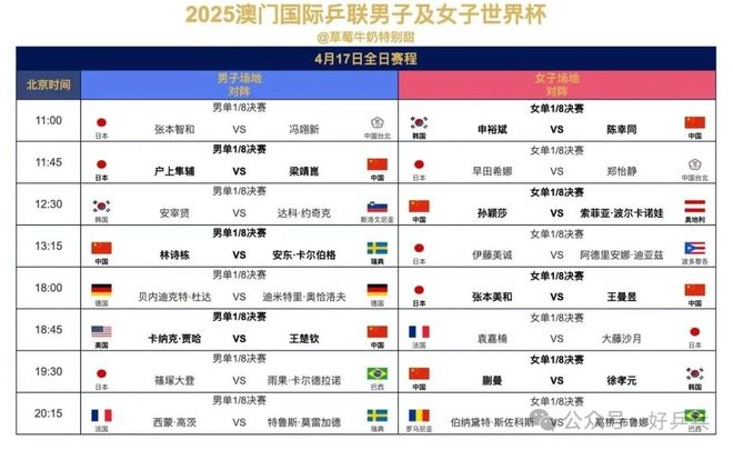 央视直播！4月17日澳门世界杯完整版赛程+直播时间表+昨日赛果(图1)