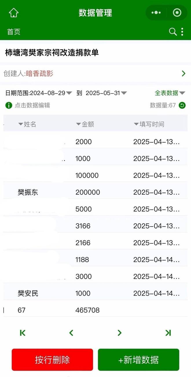 樊振东悄声无息捐款20万！乒超联赛第一阶段将正面对决王楚钦(图1)
