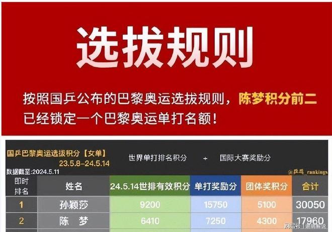 威廉希尔孙颖莎奥运丢冠之谜被李隼三句话揭开那王曼昱的有谁来解？(图11)