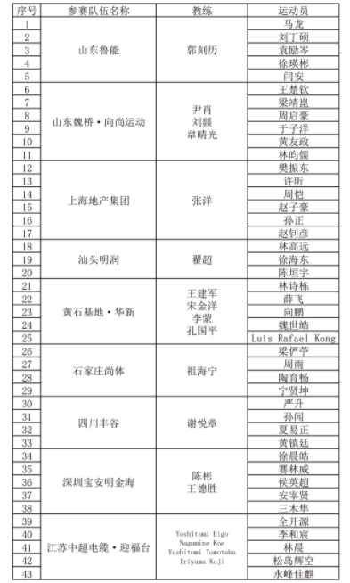 2024乒超联赛第一阶段赛程表(图1)