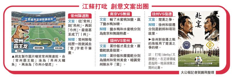 江苏城市足球联赛意外火爆出圈(图3)
