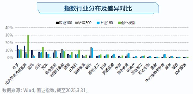 威廉希尔哑铃策略不会配置？深证100指数帮您轻松搞定！(图1)