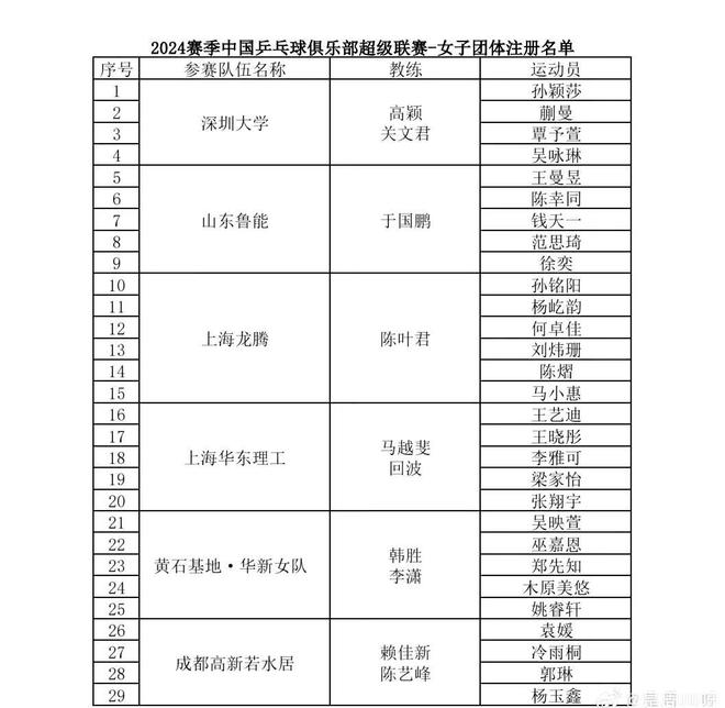 2024乒超联赛12月12日开赛名单出炉哪里直播？威廉希尔(图6)