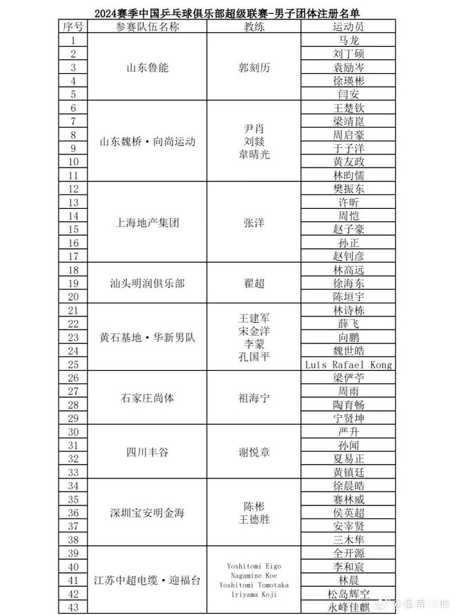 2024乒超联赛12月12日开赛名单出炉哪里直播？威廉希尔(图9)