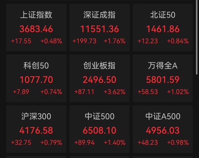 WilliamHill关注丨2万亿3674点都回来了！机构：A股处于史上第一次“系统性慢牛”(图1)