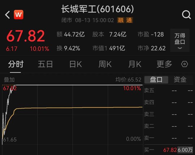 WilliamHill关注丨2万亿3674点都回来了！机构：A股处于史上第一次“系统性慢牛”(图4)
