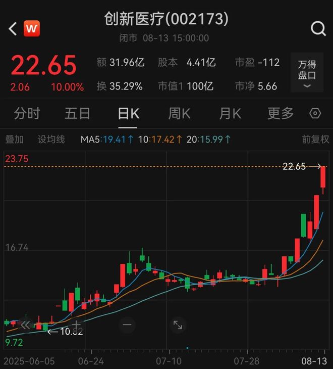 WilliamHill关注丨2万亿3674点都回来了！机构：A股处于史上第一次“系统性慢牛”(图5)