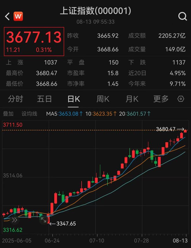 沪指创近4年新高机构：A股处于史上第一次“系统性慢牛”(图1)
