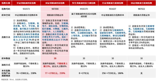 港股通里的哑铃进化(图7)