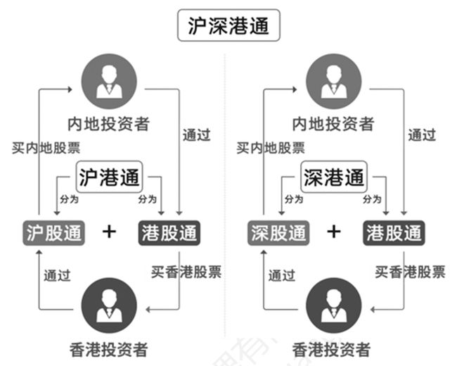 港股通里的哑铃进化(图4)
