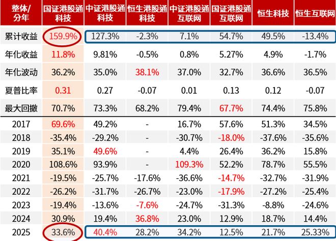 港股通里的哑铃进化(图6)