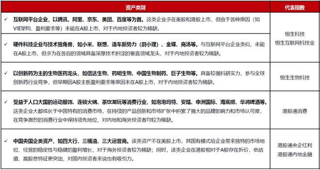 港股通里的哑铃进化(图3)