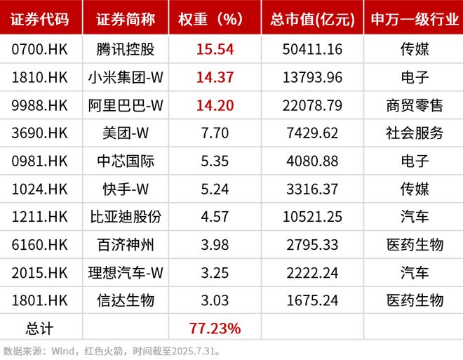 港股通里的哑铃进化(图5)