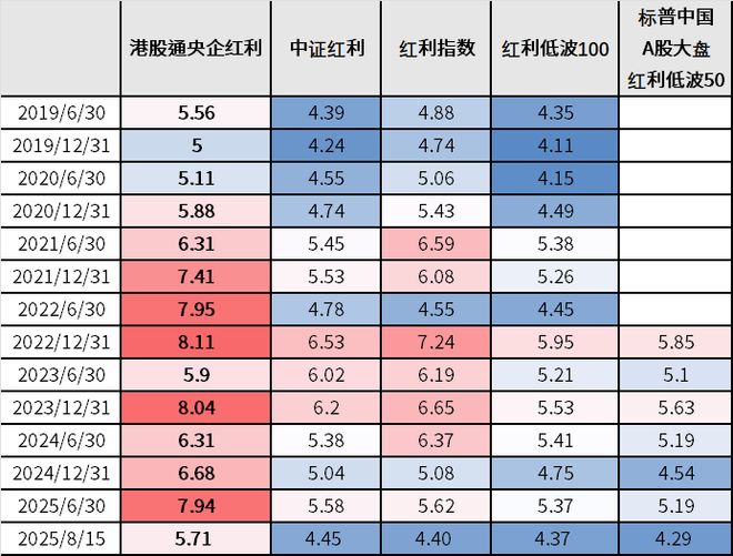 港股通里的哑铃进化(图2)