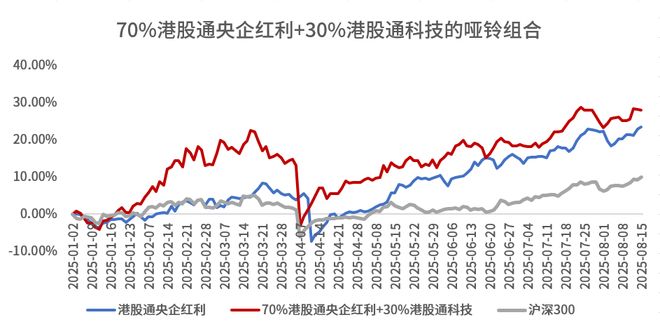 港股通里的哑铃进化(图8)