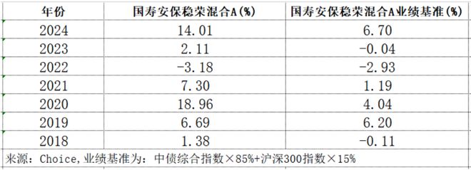 这些“固收增强”产品有点特别(图13)