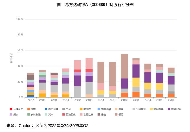 这些“固收增强”产品有点特别(图11)