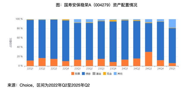 这些“固收增强”产品有点特别(图12)