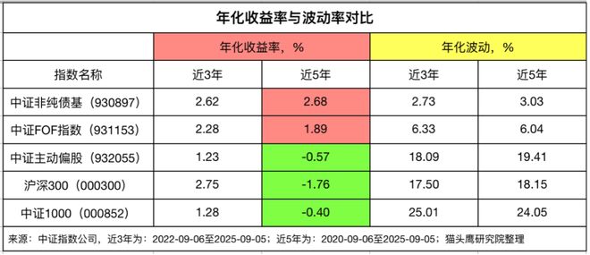 这些“固收增强”产品有点特别(图2)