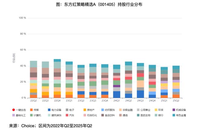 这些“固收增强”产品有点特别(图8)