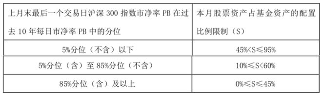 这些“固收增强”产品有点特别(图9)