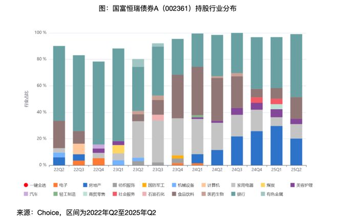 这些“固收增强”产品有点特别(图7)