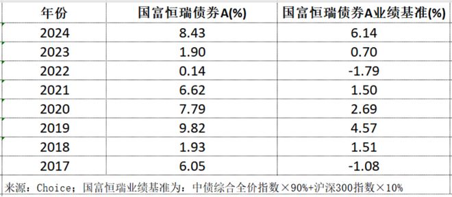 这些“固收增强”产品有点特别(图6)