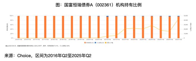 这些“固收增强”产品有点特别(图5)