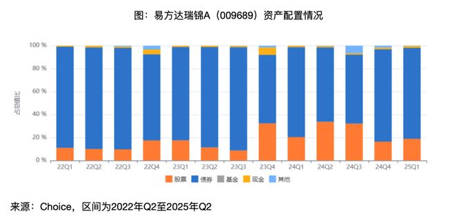 这些“固收增强”产品有点特别(图10)