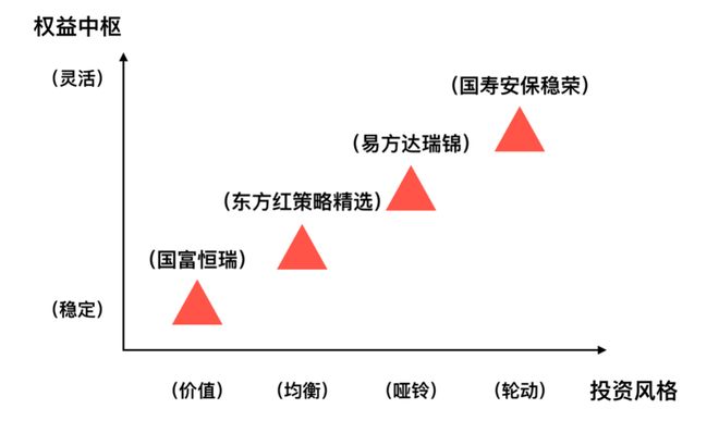 这些“固收增强”产品有点特别(图14)