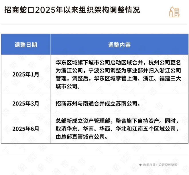 WilliamHill头部房企组织架构“扁平化”变革持续深化(图2)