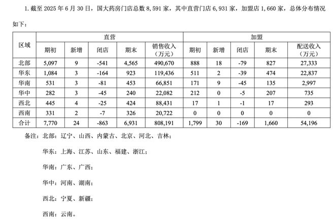 68万药店大洗牌！连锁已闭店数千家(图1)