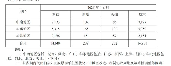 68万药店大洗牌！连锁已闭店数千家(图4)