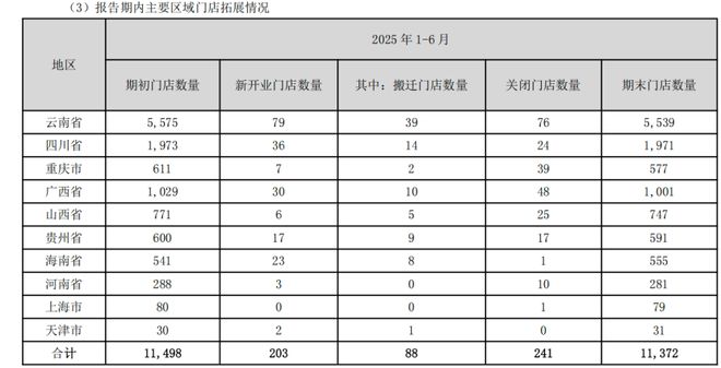 68万药店大洗牌！连锁已闭店数千家(图5)