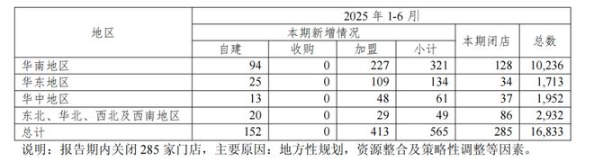 68万药店大洗牌！连锁已闭店数千家(图2)