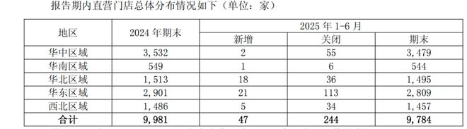 68万药店大洗牌！连锁已闭店数千家(图3)